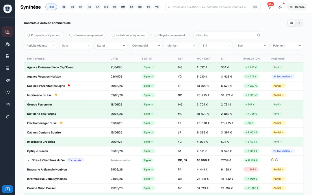 Écran de STRAW web (Démoniak Hockey (mode démo)) : Synthèse — tableau des contrats. Liste des contrats avec statut, référent, montant, S-1, évolution, état du paiement, drapeaux et filtres.