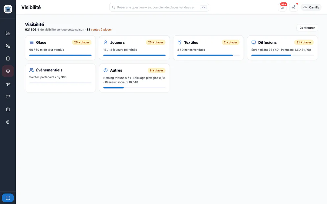 Écran de STRAW web (Démoniak Hockey (mode démo)) : Visibilité — familles. 621 603 € de visibilité vendue : cartes Glace, Joueurs, Textiles, Diffusions, Événementiels et Autres, avec jauges et ventes « à placer ».